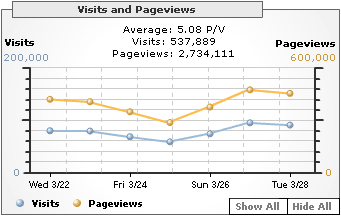 stats africa business pages